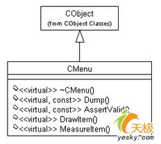 UML軟件工程組織與軟件工程實踐