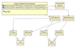 UML在軟件工程組織中的應用與價值