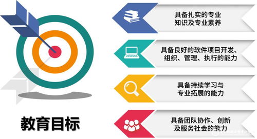 省級(jí)一流專業(yè) 軟件工程專業(yè)的建設(shè)與發(fā)展